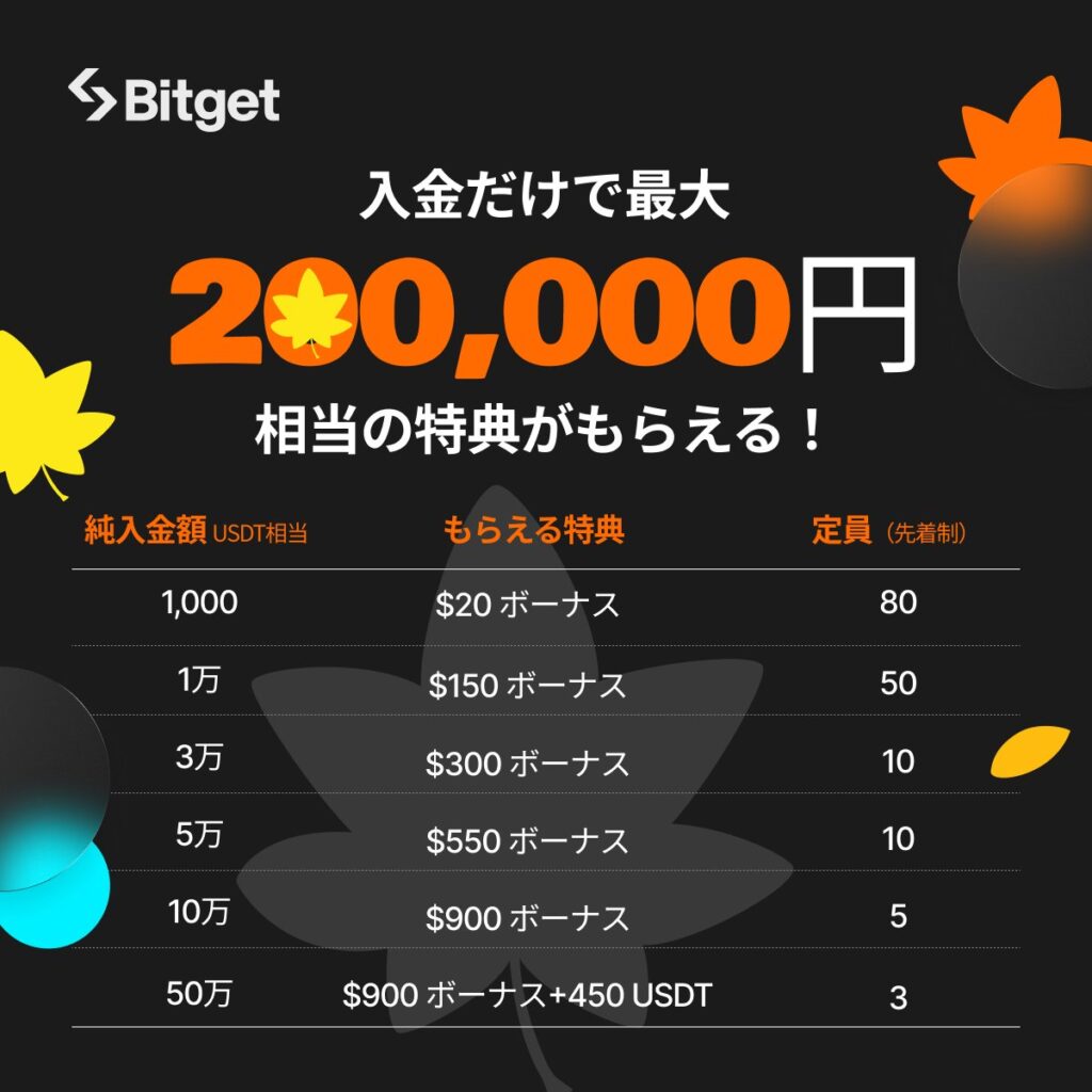 Bitgetの秋の入金祭りキャンペーン