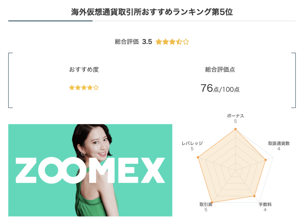 海外仮想通貨取引所おすすめランキング第5位ZOOMEXのレーダーチャート