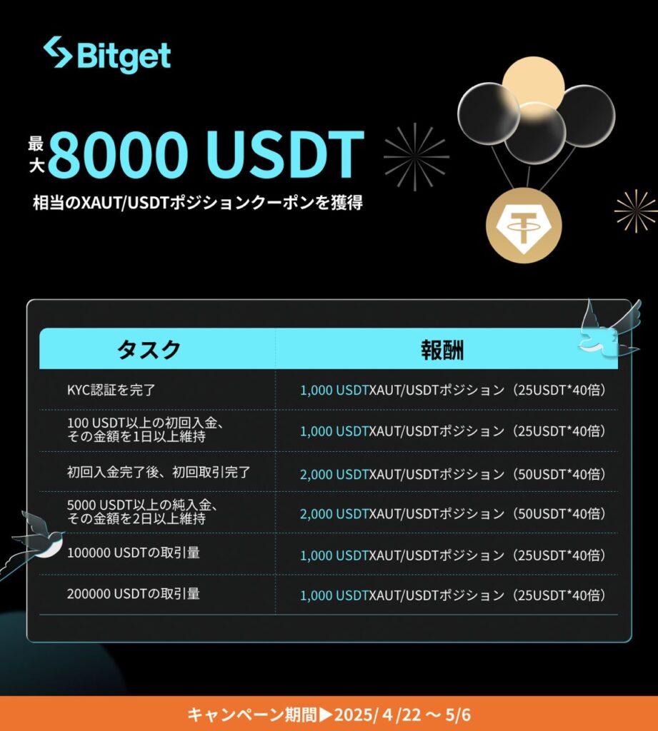 Bitgetの口座開設ボーナスキャンペーン