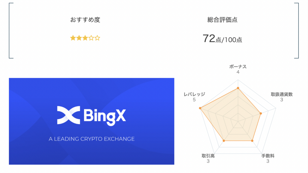 海外仮想通貨取引所おすすめランキング11位はBingX