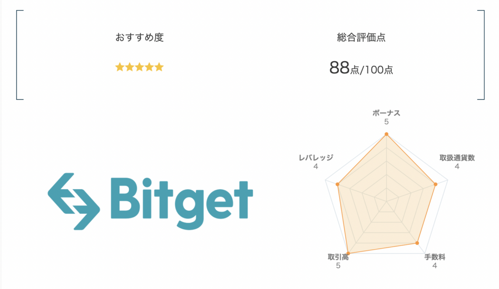 海外仮想通貨取引所おすすめランキング3位はBitget