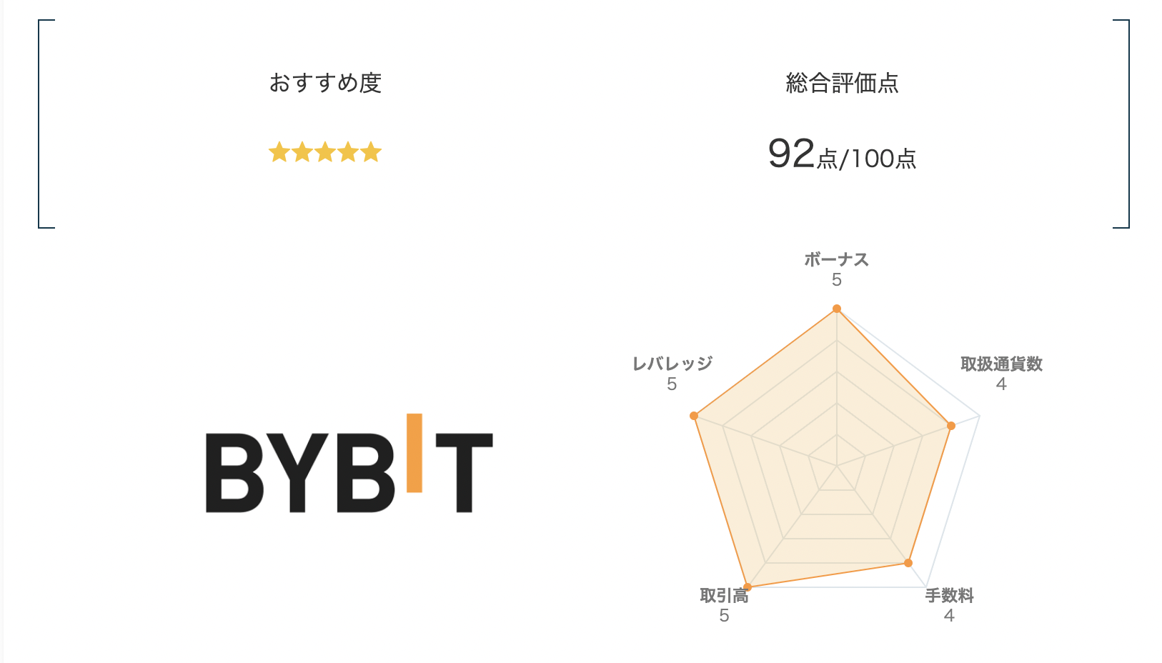 海外仮想通貨取引所おすすめランキング2位はBybit