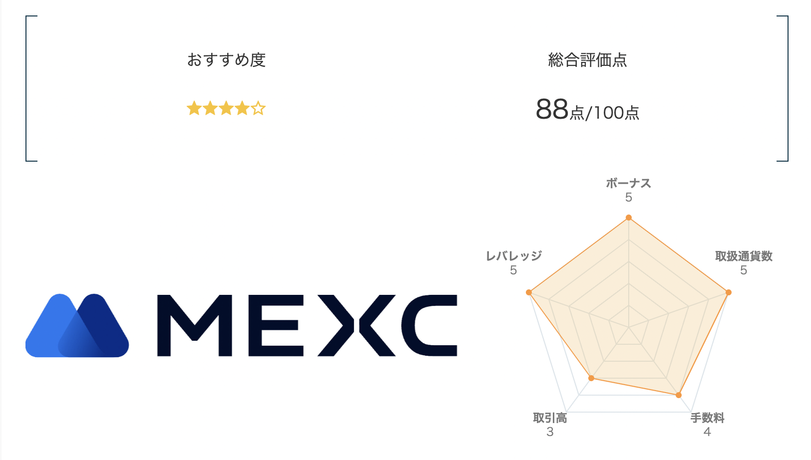 海外仮想通貨取引所おすすめランキング4位はMEXC