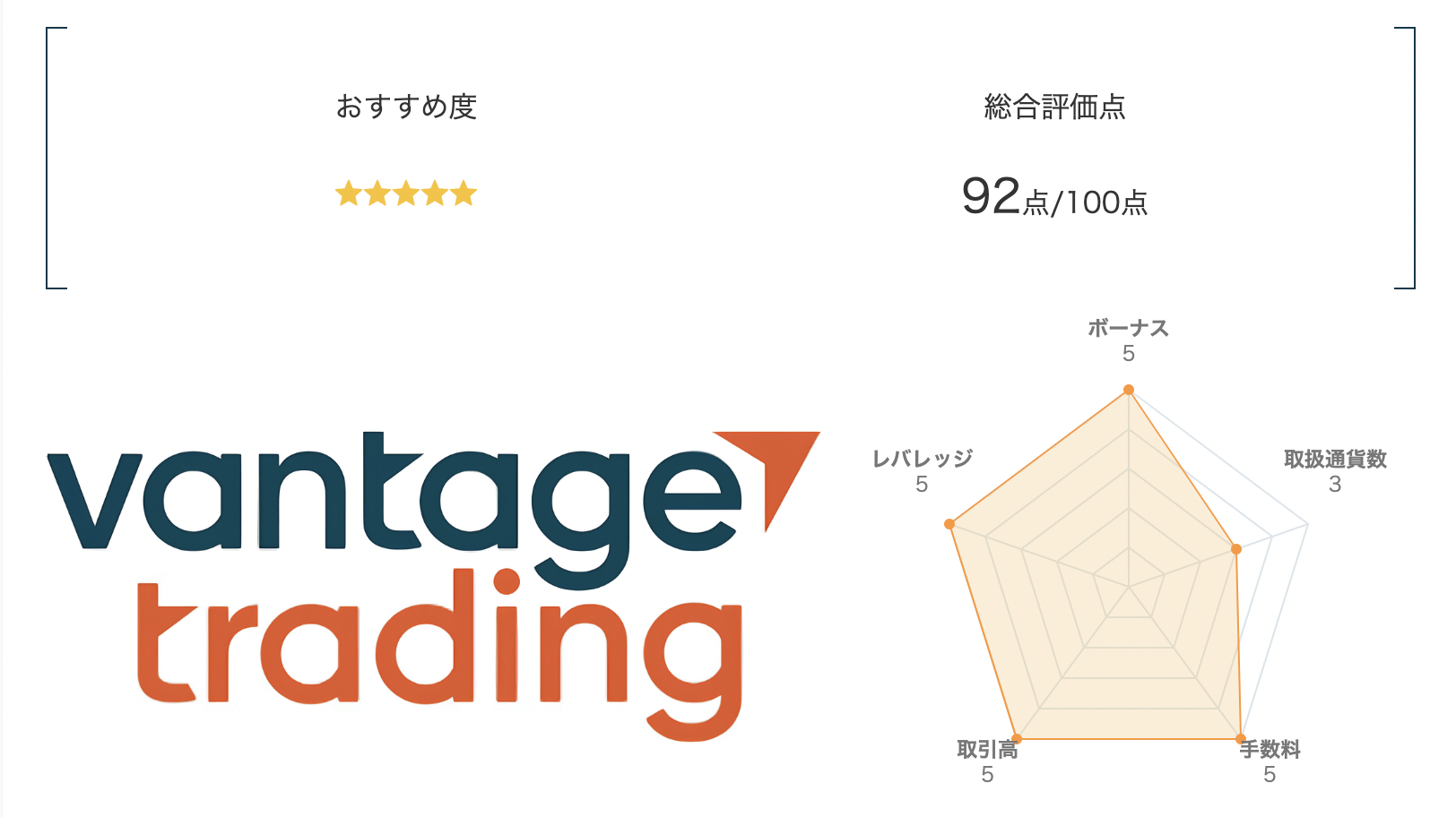 海外仮想通貨取引所おすすめランキング1位はVantageTrading