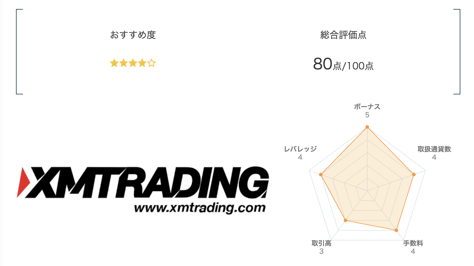 海外仮想通貨取引所おすすめランキング6位はXMTrading