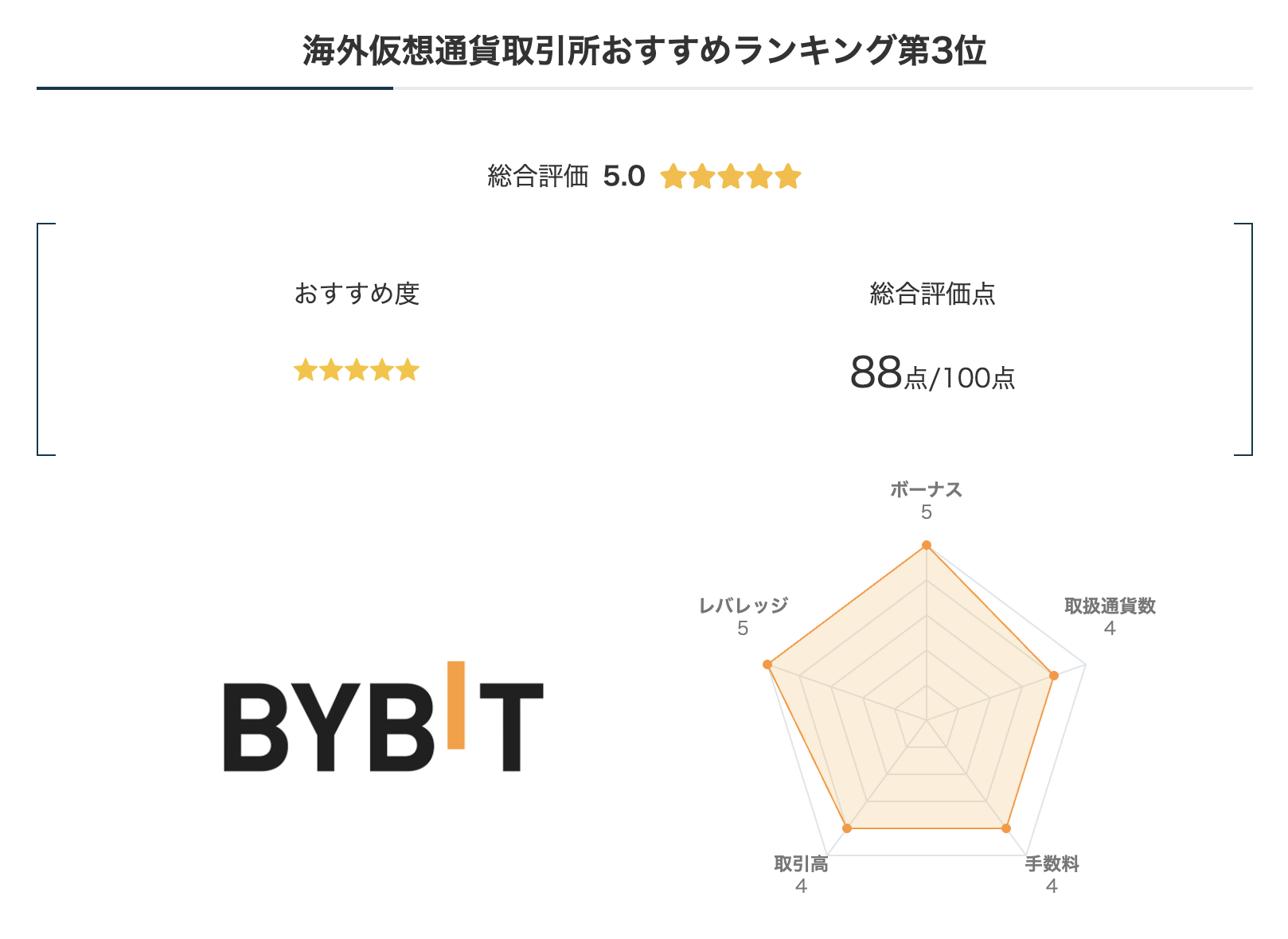 海外仮想通貨取引所おすすめランキング第2位Bitgetのレーダーチャート
